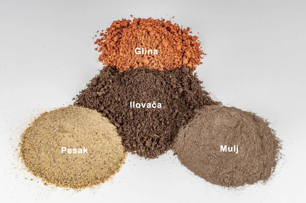 2z | Moje Dvorište Sastav tla | Moje Dvorište