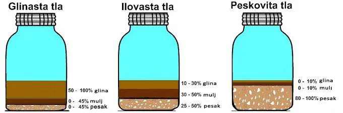 boca test | Moje Dvorište test sastava tla | Moje Dvorište