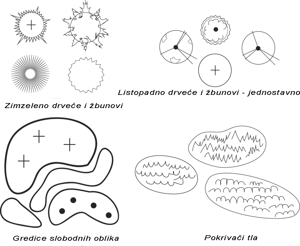 dizajn-9 | Moje Dvorište Primeri pejzažnih simbola | Moje Dvorište