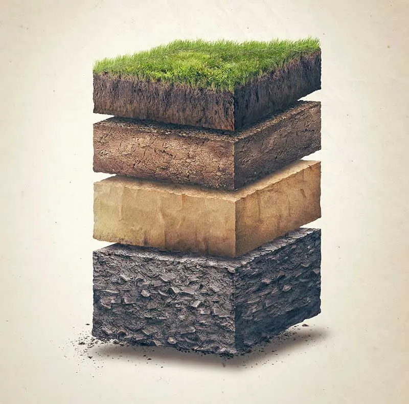 horizonti | Moje Dvorište horizonti | Moje Dvorište