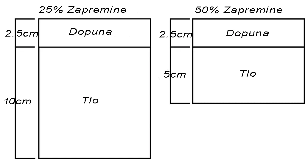 po zapremini | Moje Dvorište po zapremini | Moje Dvorište