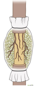 Vazdušno raslojavanje | Moje Dvorište Vazdušno raslojavanje | Moje Dvorište