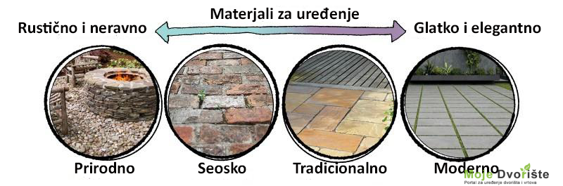 Dizajn vrta