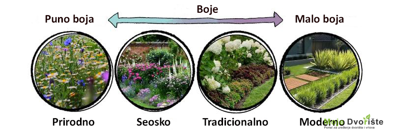 Dizajn vrta
