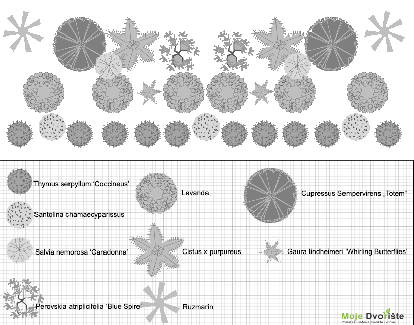gredica-plan | Moje Dvorište Gredica | Moje Dvorište