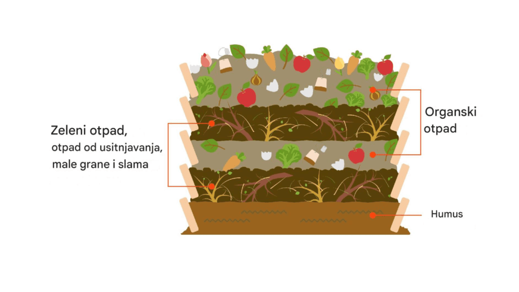 word-image-7028-2 | Moje Dvorište Kako pripremiti aktivator za kompost od granulata kokošijeg đubriva | Moje Dvorište